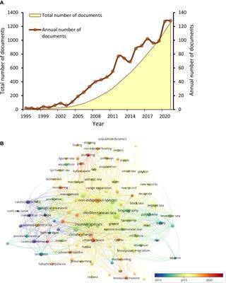 Editorial: Biological invasions in the Mediterranean Sea